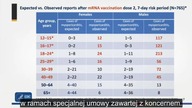 Zapalenie mięśnia sercowego po szczepionkach mRNA na C-19 [USA, Izrael] - Napisy PL