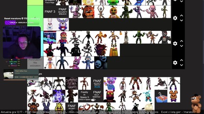 1127.  FNAFFFFFF MARATON NADROBILIŚMY RESET