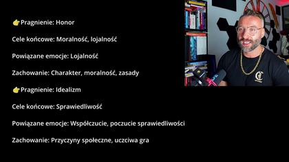 16 Ludzkich Pragnień Wykorzystaj je w swoim marketingu