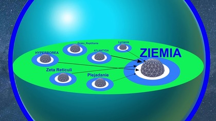 DRACO REPTILIANIE ARON JASNOWIDZ- CHANNELING PŁASKA ZIEMIA ANNUNAKI FLAT EARTH ISS STATION IRAN