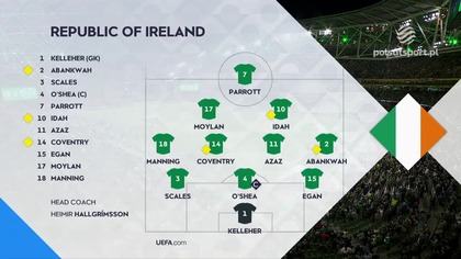 Irlandia vs Austria Grupa C Dywizja B 3.  Kolejka