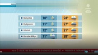 POLSATNEWS - 29-07-2022 - Pogoda, Koniec programu (przerwa techniczna)