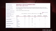 Chcieli to przed nami ukryć! Oni naprawdę to zrobili.  Głosowanie w Sejmie nr 129 !!!!!!!!!!!!!!!!!!