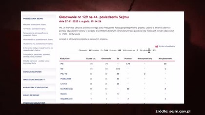 Chcieli to przed nami ukryć! Oni naprawdę to zrobili.  Głosowanie w Sejmie nr 129 !!!!!!!!!!!!!!!!!! mp4 686x432
