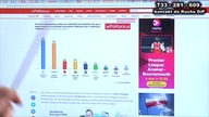 Najnowszy sondaż