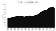 Niemcy chcą się dobrać do naszego węgla !