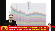 Polska VS Szwecja.  Kto wygrał wojnę z COVIDEM SPRAWDŹ! Tylko twarde dane