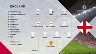 Anglia vs Czechy Grupa C Dywizja A 4.  Kolejka