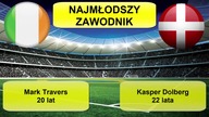 Irlandia vs Dania