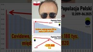ubywa nas #demografia #polska #demografia