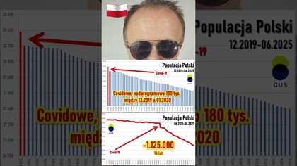 ubywa nas #demografia #polska #demografia