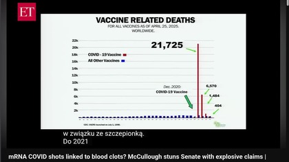 Serce wyglądało jak zwęglowe palnikiem czyli efekty szczepionki covid m RNA
