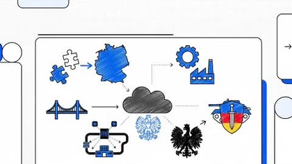 TUSK I NIEMCY: ** 4 Decyzje, Które Wzmocniły Berlin Kosztem Polski