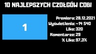 10 Najbardziej lubianych filmów