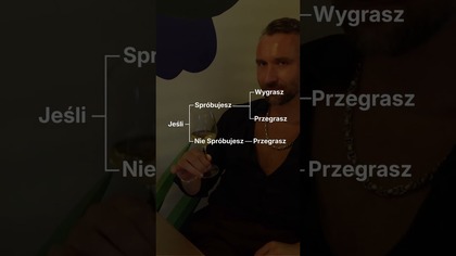Wygrasz czy przegrasz
