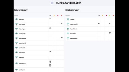 Skrót meczu KKS Olimpia Kamienna Góra - MGKS Górnik Węgliniec (19. 09. 26 r. )