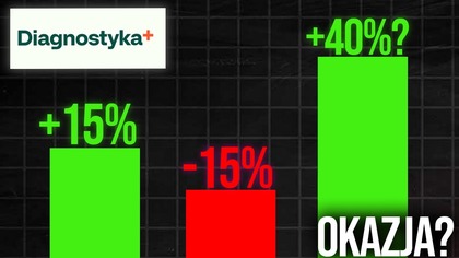 Szokująca spółka z GPW? Analiza Diagnostyki.