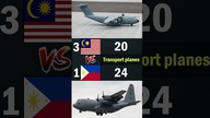 Malaysia vs The Philippines | 2023 Air Force Comparison