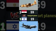 Egypt vs Israel | 2023 Air Force Comparison #militarypowercomparison #airforce