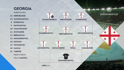 Gruzja vs Irlandia Płn.  Grupa B Dywizja B 1.  Kolejka