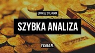 Złoto [XAU/USD] - czy to już czas na korektę? Szybka analiza | 20 lutego