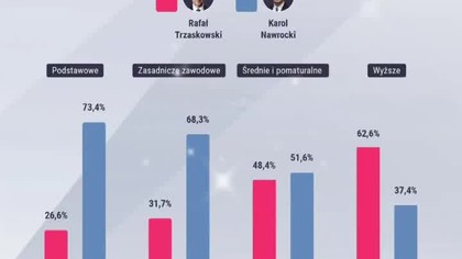 wykształceni to nie znaczy mądrzy jak to brat powiedział wszyscy macie udawać