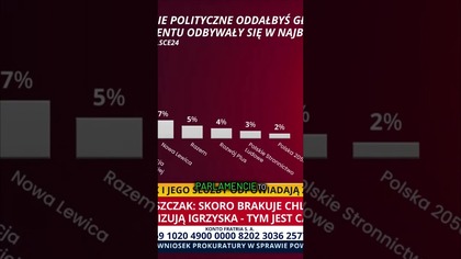 Tusk boi się nowego bloku prawicy