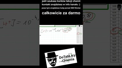Bez Kalkulatora cz. 1 pH do [H(+)] #short #shorts #shortvideo #chemia #chemistry #umed #cke