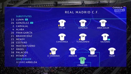 Real Madryt - SL Benfica 25. 02. 2026 (skrot meczu)