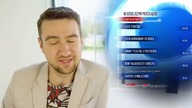 Pokojowy Nobel dla PUTINA a Chiny najbardziej EKOLOGICZNE | WIADOMOŚCI