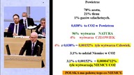 Niemcy Parlament - Ile człowiek produkuje CO2 a ile natura - a ile same Niemcy ? sama Polska to poło