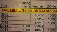 Aniela i Marek misiarz okradali nasze małżeństwo za 2 miliony wkładu to otrzymałem