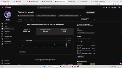 W skrócie, tak wyglądają statystyki od początku kanału
