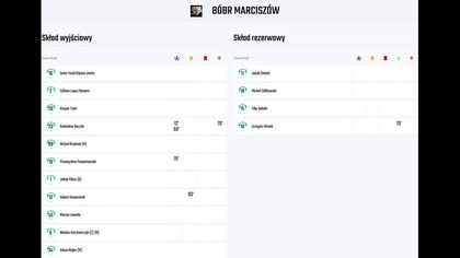 Skrót meczu LKS Bóbr Marciszów - Halniak Miłków (14. 06. 26 r. )