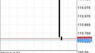Forex One Minute Strategy - 1000 pips in a minute (www. ***.com). mp4