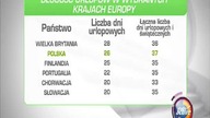 Świąteczny odpoczynek.