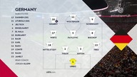 Niemcy vs Serbia Grupa B Dywizja A 3.  Kolejka