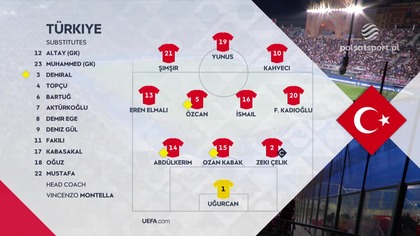 Włochy vs Turcja Grupa A Dywizja A 4.  Kolejka