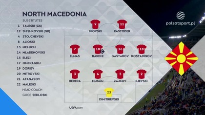 Macedonia Płn.  vs Szwajcaria Grupa A Dywizja B 1.  Kolejka