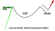 What is Cup and Handle Trading Strategy Pure Price Action Trading Strategy (1080p 60fps H264-128kbit