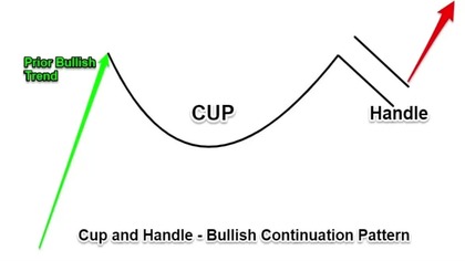 What is Cup and Handle Trading Strategy Pure Price Action Trading Strategy (1080p 60fps H264-128kbit AAC)
