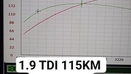 Hybrydowe turbo, wstaje, jedzie robi górę.