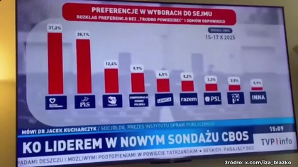 Polacy biorą sprawy w swoje ręce! Korona z ogromnym wzrostem poparcia (1080p 30fps H264-128kbit AAC)