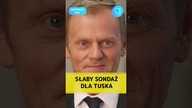 SŁABYH WYNIK SONDAŻU DLA DONALDA TUSKA!