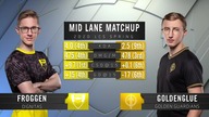 Dignitas vs Golden Guardians |EN| - LCS Spring Split 2020 W4D2