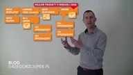 Schemat własnego systemu z własnym produktem