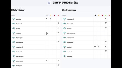 Skrót meczu KKS Olimpia Kamienna Góra - Orzeł Wojcieszów (10. 10. 26 r. )