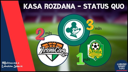 #29 Co się dzieje w Falubazie? Orlen wchodzi do Zastalu! Stadion dla Lechii? Nie w tej dekadzie!