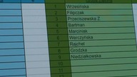 Cykl treningowy Legia Ladies