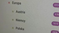 kamery na żywo na www. spotcameras. com z każdego miasta #airmax